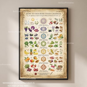 Vintage Chakra Apotekare Tryck, Läkande Mat & Örtmediciner Tryckt Diagram, Andlig Näring Väggkonst, Holistisk Wellness Heminredning
