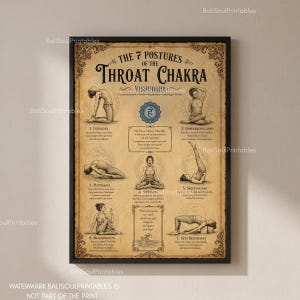 Op de afbeelding: Een ingelijste poster getiteld The 7 Postures of the Throat Chakra, met een beige achtergrond in vintage-stijl met zwarte tekst en illustraties van zes yogahoudingen. Het centrale ontwerp bevat het Vishuddha-symbool en beschrijvende tekst.
