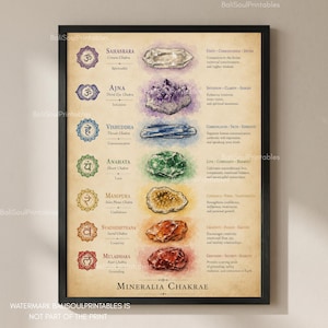 Healing Stones Chakra Chart, Spiritual Crystal Guide Print, Seven Energy Centers, Reiki Yoga Wall Decor, Meditation Art Poster for Wellness