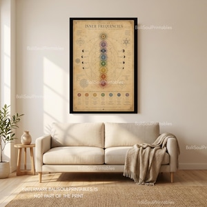 Pu&ograve; includere: Una stampa artistica da parete incorniciata intitolata Atlas of Inner Frequencies che presenta una disposizione verticale di sette simboli chakra colorati su uno sfondo beige con diagrammi geometrici, fasi lunari e testo in nero.