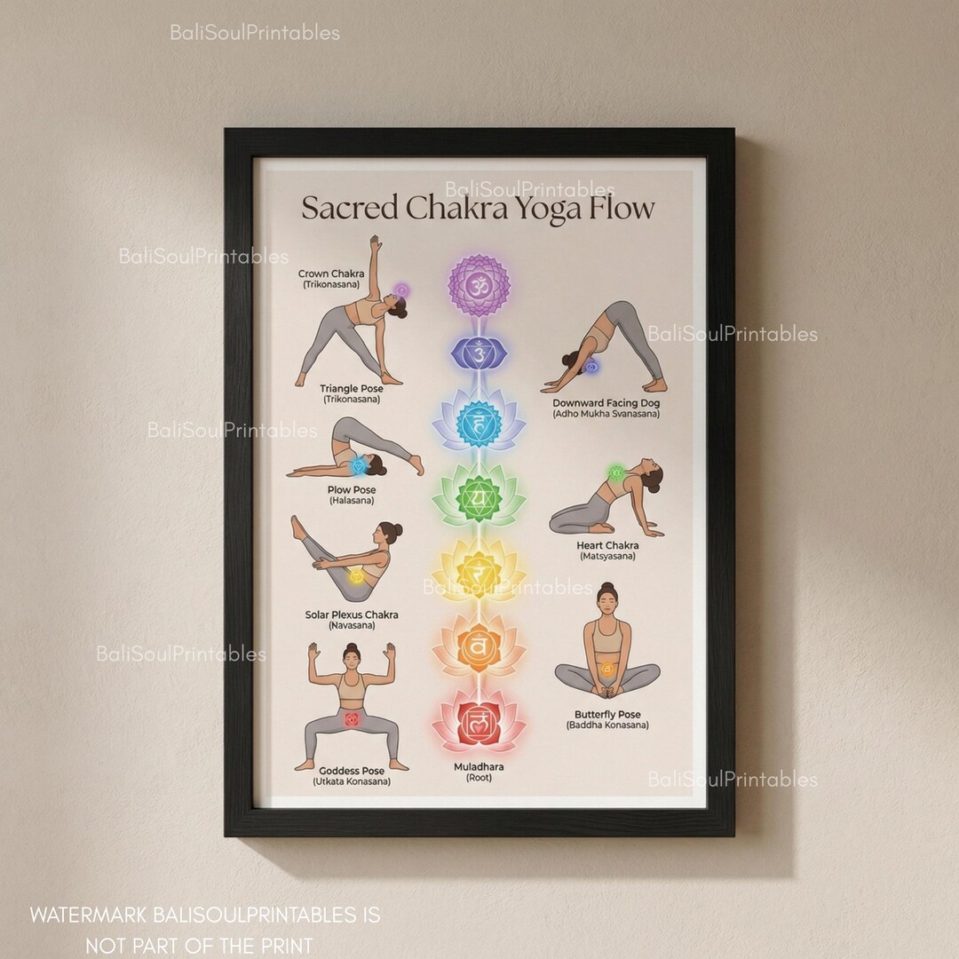7 Chakra Alignment Chart Poster, Yoga Poses Meditation Guide, Sacred ...