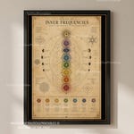 Chakra Art