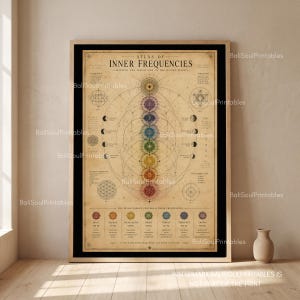 Pu&ograve; includere: Una stampa artistica da parete incorniciata intitolata Atlas of Inner Frequencies, che presenta una disposizione verticale di sette simboli chakra colorati su sfondo beige. Il grafico include diagrammi geometrici, etichette e frequenze.