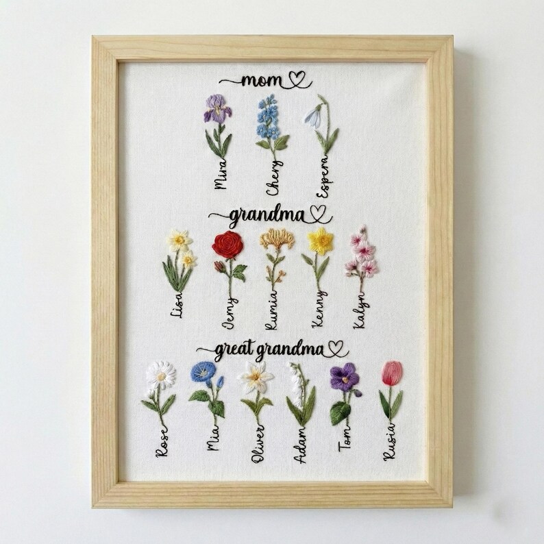 Mom Embroidered Frame Birth Flowers First Mom Now Grandma Frame Sign, Embroidered Birth ...