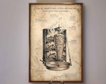 Patentposter Doner Kebab | Vintage Turks restaurant met streetfood-print | Turkse Döner Shop Decor |  Gyros-muurdecoratie (digitale download)