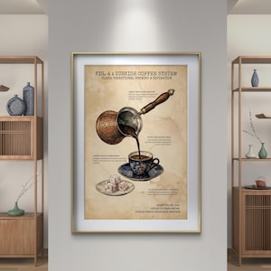 Turkish Coffee Patent Poster | Traditional Coffee Cups & Cezve | Vintage Coffee Shop Decor | Coffee Lovers Choice (Digital Download)