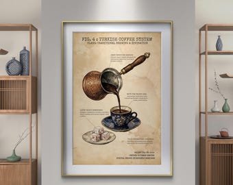 Turkish Coffee Patent Poster | Traditional Coffee Cups & Cezve | Vintage Coffee Shop Decor | Coffee Lovers Choice (Digital Download)