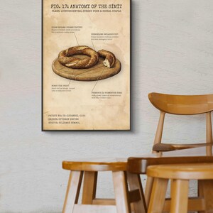 Turkish Simit Print | Turkish Breakfast |Istanbul Street Food Art | Kitchen Wall Decor | Vintage Food Poster | Turkish Culture Gift image 11