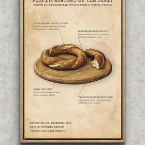 Turkish Simit Print | Turkish Breakfast |Istanbul Street Food Art | Kitchen Wall Decor | Vintage Food Poster | Turkish Culture Gift image 12