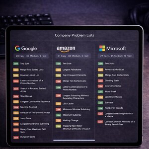 Peut inclure: Un &eacute;cran de tablette affiche "FAANG Interview Ready" avec des listes de probl&egrave;mes d'entreprise pour Google, Amazon et Microsoft. Chaque liste comprend des niveaux de difficult&eacute; et des noms de probl&egrave;mes tels que "Two Sum" et "Merge Two Sorted Lists."
