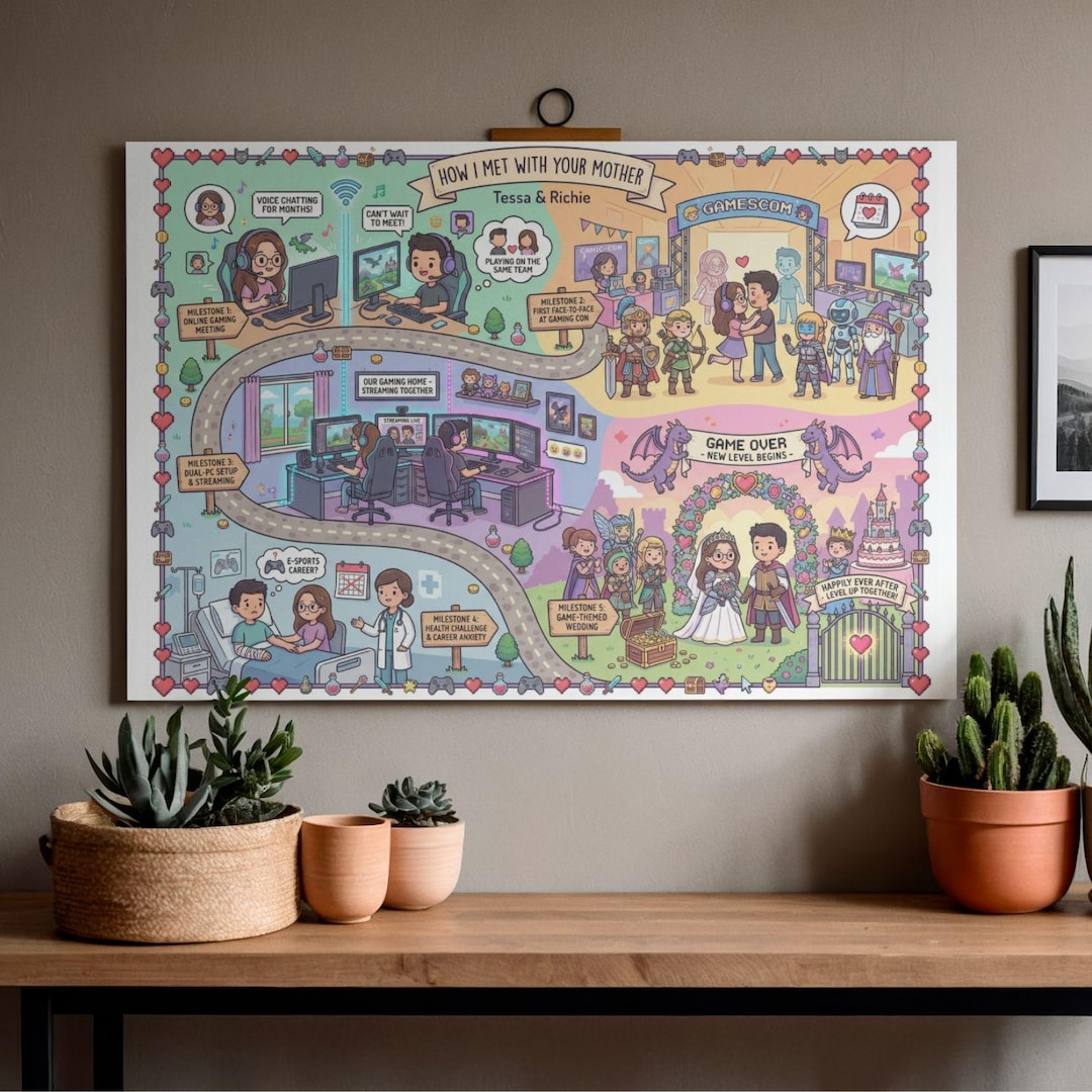 Our Love Story Custom Map | Personalized Relationship Timeline Art ...