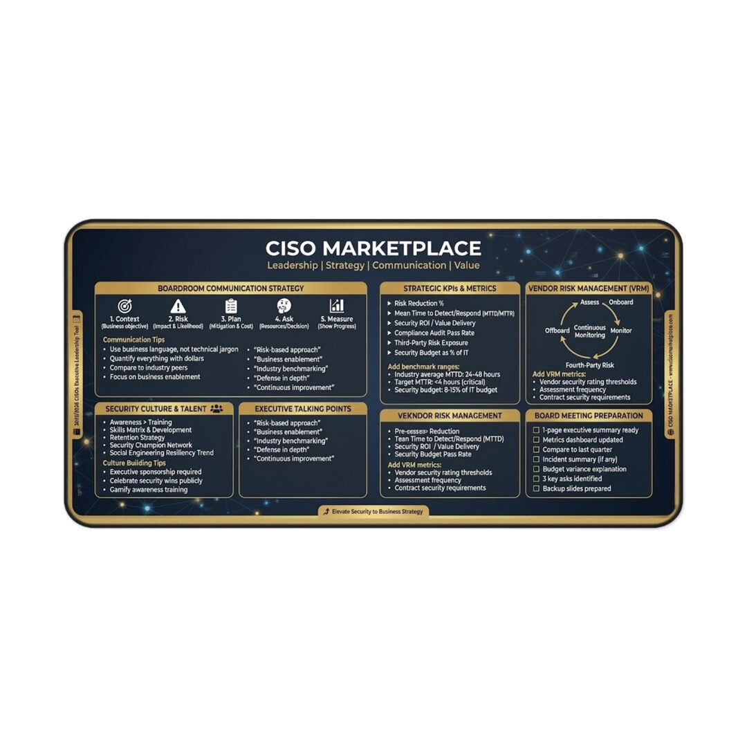 CISO Boardroom Strategy Desk Mat | Executive Communication Guide ...