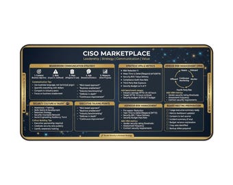 CISO Boardroom Strategy Desk Mat | Executive Communication Guide | Board Meeting Prep | Large Professional Desk Pad | Leadership Tool