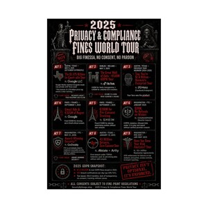 Puede incluir: Un cartel en blanco y negro titulado "2025 Privacy & Compliance Fines World Tour". El cartel incluye texto, gráficos y logotipos relacionados con la privacidad de los datos, las multas y el cumplimiento legal. Presenta varias paradas de la gira y empresas asociadas.