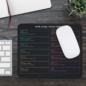 May include: A black rectangular mouse pad featuring the MITRE ATT&CK Tactics Overview chart. The design includes two columns of color-coded boxes with white text detailing cybersecurity tactics like Reconnaissance, Execution, and Exfiltration.