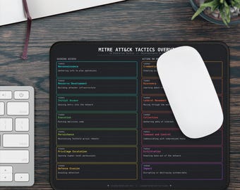 MITRE ATT&CK Mouse Pad | 14 Tactics Reference Desk Mat | Cybersecurity Framework Gift | soc Analyst | Threat Intel Cheat Sheet