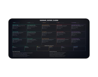 Ransomware Response Playbook Desk Mat | Incident Response Reference, Mousepad