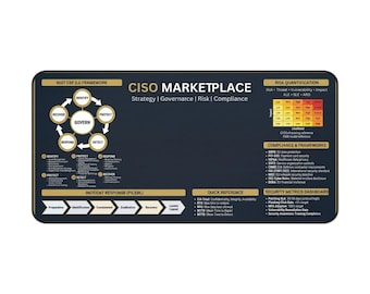 NIST CSF 2.0 Framework Desk Mat: GRC & Compliance Reference
