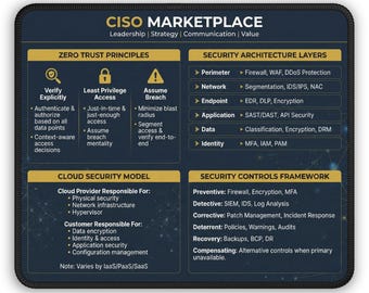 Podkładka pod mysz z architekturą Zero Trust | Prezent dla CISO ds. cyberbezpieczeństwa