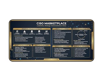 CISO Boardroom Strategy Desk Mat | Executive Communication Tool