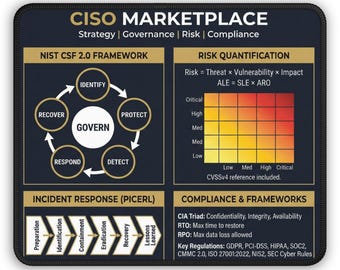 Podkładka pod mysz NIST CSF 2.0 Framework | Odniesienie do zgodności z GRC