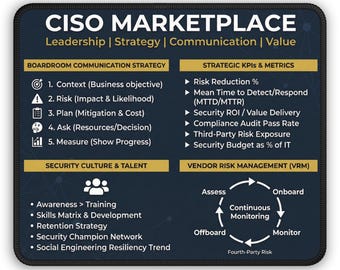 Podkładka pod mysz do komunikacji w sali konferencyjnej CISO | Narzędzie dla liderów w dziedzinie bezpieczeństwa