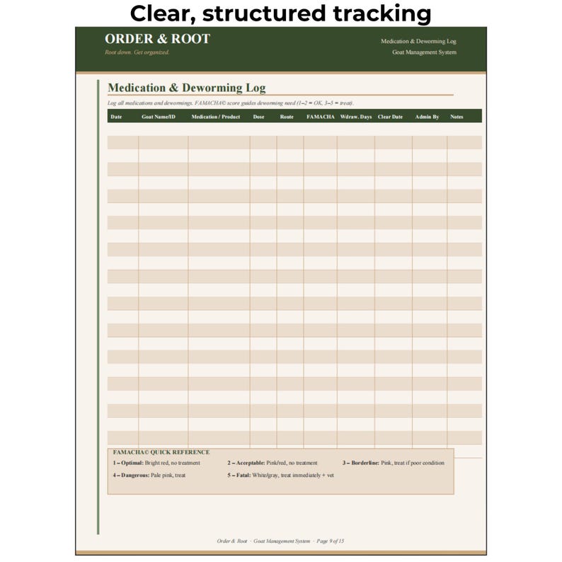 Goat Deworming Log Printable | FAMACHA Score Tracker | Medication ...