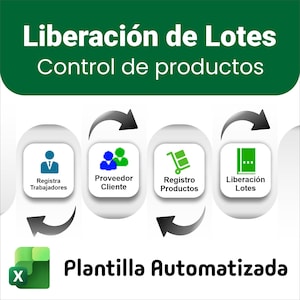 Puede incluir: Un gráfico verde y blanco con el texto "Liberación de Lotes" y "Control de productos". La imagen muestra un flujo de trabajo con iconos para registrar trabajadores, clientes, productos y la liberación de lotes. La parte inferior de la imagen dice "Plantilla Automatizada".