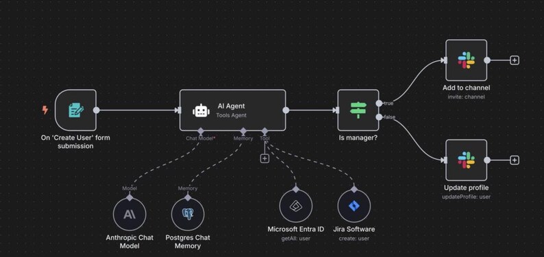 以下が含まれることがあります： 暗い背景にAIエージェントのワークフローを示す図。プロセスは「ユーザー作成」フォームの送信から始まり、AIエージェントにつながります。エージェントは、Anthropic Chat ModelやPostgres Chat Memoryなど、さまざまなツールやデータベースと連携します。