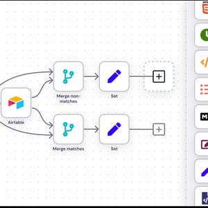 以下が含まれることがあります： テキストラベルとアイコンが付いたワークフロー図。この図は、「HTTP Request」や「Airtable」など、一連の接続された図形を示しています。HTML、Date & Time、Code、Item Lists、Markdown、Rename Keys、Set、XMLのアイコンも表示されています。