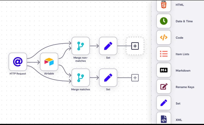 以下が含まれることがあります： テキストラベルとアイコンが付いたワークフロー図。この図は、「HTTP Request」や「Airtable」など、一連の接続された図形を示しています。HTML、Date & Time、Code、Item Lists、Markdown、Rename Keys、Set、XMLのアイコンも表示されています。