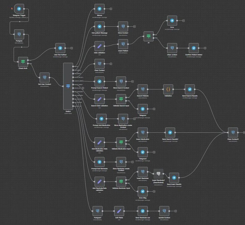 以下が含まれることがあります： 濃い灰色の背景に、相互接続された青と白のボックスと線が表示された図。 図はワークフローまたはプロセスを表しているようで、ボックス内にはさまざまな手順とアクションを示すテキストラベルがあります。