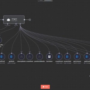 以下が含まれることがあります： 暗い背景のシステム図。図には、「AI Agent」や「when chat message received」などのテキストラベルが付いた、相互接続されたノードと線のシリーズが表示されています。図にはアイコンとテキストが含まれています。