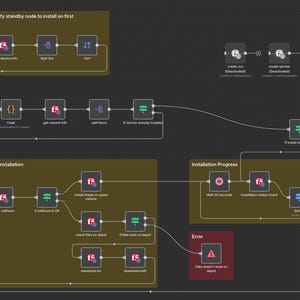 以下が含まれることがあります： ソフトウェアインストールワークフローを示す技術図。画像は、"Installation Progress"や"Error"などのテキストラベルと、相互接続されたボックスと線を持つ暗い背景を特徴としています。