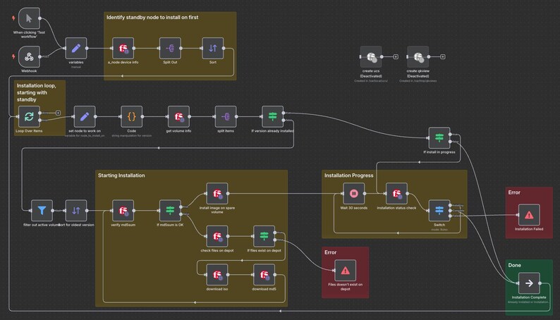 以下が含まれることがあります： ソフトウェアインストールワークフローを示す技術図。画像は、"Installation Progress"や"Error"などのテキストラベルと、相互接続されたボックスと線を持つ暗い背景を特徴としています。