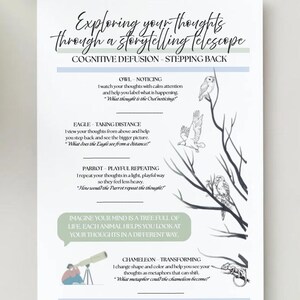 Puede incluir: Un póster blanco con el texto "Explorando tus pensamientos a través de un telescopio de narración". Presenta ilustraciones de un búho, un águila, un loro y un camaleón, con texto relacionado sobre la defusión cognitiva.