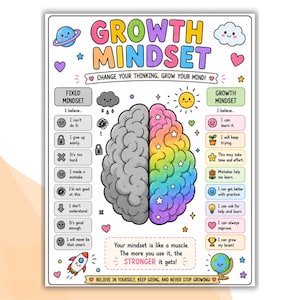 May include: A colorful educational poster titled GROWTH MINDSET featuring a split brain illustration. The left side is grey with fixed mindset statements, while the right side is rainbow-colored with growth mindset affirmations and icons.