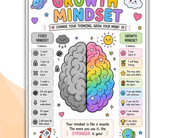 Puede incluir: Un póster educativo colorido titulado GROWTH MINDSET con una ilustración de un cerebro dividido. El lado izquierdo es gris con afirmaciones de mentalidad fija, mientras que el lado derecho es de colores arcoíris con afirmaciones de crecimiento.