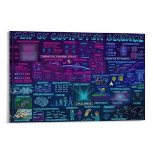 Op de afbeelding: Een canvas print getiteld "Map of Computer Science" met een donkerpaarse achtergrond en neonblauwe en roze tekst. De kaart is gevuld met diagrammen, illustraties en tekst gerelateerd aan informatica onderwerpen, waaronder machine learning en kunstmatige intelligentie.