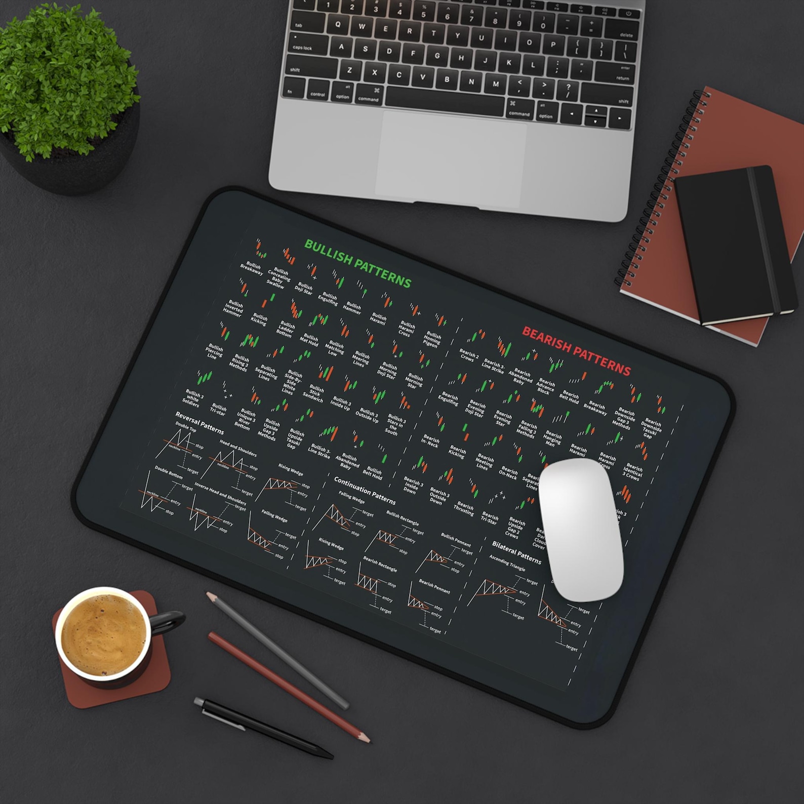 Candlestick Chart Patterns Desk Mat | Bullish & Bearish Trading ...