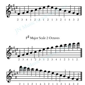 May include: A musical score sheet displaying the F# Major Scale in one octave and two octaves for the treble clef. The document includes black musical notation on white staff lines with numerical fingerings listed below each note for guidance.