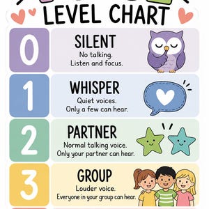 Op de afbeelding: Een Voice Level Chart poster met vijf genummerde rijen. Niveau 0 is paars met een uil, 1 is blauw met een hartvormige tekstballon, 2 is groen met twee sterren, 3 is geel met drie kinderen en 4 is roze met een icoon van een megafoon.