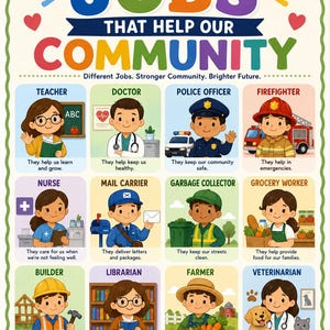 May include: A colourful educational poster titled JOBS THAT HELP OUR COMMUNITY featuring twelve illustrated characters representing various professions including a teacher, doctor, police officer, firefighter, nurse, mail carrier, garbage collector, grocery worker, builder, librarian, farmer, and veterinarian with descriptive text for each.