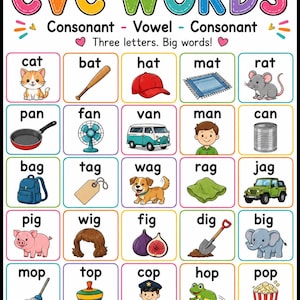 Może przedstawiać: Plakat edukacyjny zatytułowany CVC WORDS Consonant-Vowel-Consonant przedstawiający siatkę dwudziestu pięciu ilustracji. Każdy kwadrat zawiera trzyliterowe słowo w parze z kolorowym rysunkiem przedmiotów, takich jak kot, kij, czapka, patelnia, wentylator.