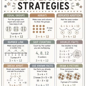 Peut inclure: Une affiche éducative intitulée Multiplication Strategies présentant neuf méthodes distinctes pour résoudre des problèmes mathématiques. Chaque section inclut du texte et des exemples visuels comme des tableaux, des droites numériques et des additions répétées.