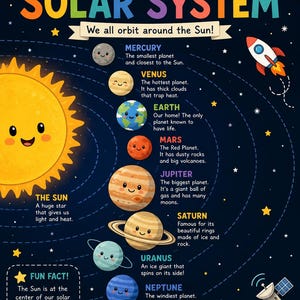 May include: A colorful educational poster titled OUR SOLAR SYSTEM featuring the Sun and planets Mercury, Venus, Earth, Mars, Jupiter, Saturn, Uranus, Neptune, and Pluto. Each celestial body has a smiling face, descriptive text, and orbits.