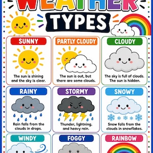 May include: An educational poster titled WEATHER TYPES featuring colorful illustrations of weather conditions including sunny, partly cloudy, cloudy, rainy, stormy, snowy, windy, foggy, and rainbow, each with a cute face and descriptive text.