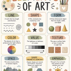 Puede incluir: Un póster educativo titulado ELEMENTS OF ART que presenta ilustraciones de una paleta de pintura, suministros de arte y nueve secciones etiquetadas que explican línea, forma, volumen, color, valor, textura, espacio, formas orgánicas y geométricas, y énfasis.