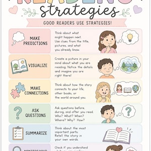 Może przedstawiać: Plakat edukacyjny zatytułowany READING strategies z podtytułem GOOD READERS USE STRATEGIES! Zawiera sześć technik: MAKE PREDICTIONS, VISUALIZE, MAKE CONNECTIONS, ASK QUESTIONS, SUMMARIZE oraz MONITOR YOUR UNDERSTANDING wraz z ilustracjami.