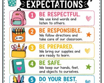 Può includere: Un poster con le regole della classe che presenta illustrazioni colorate di materiale scolastico e cinque regole numerate: Be Respectful, Be Responsible, Be Prepared, Be Safe e Do Your Best, con il testo finale: Together, We Learn, Grow, and Succeed!
